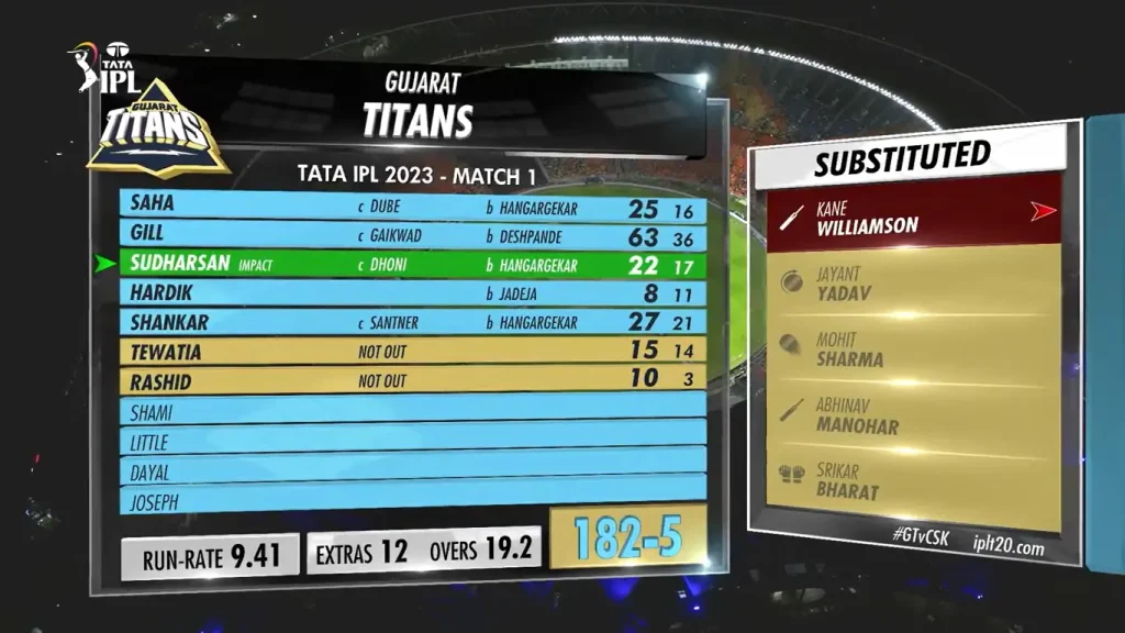 GT Batting Scorecard CSK vs GT Match 1 Image