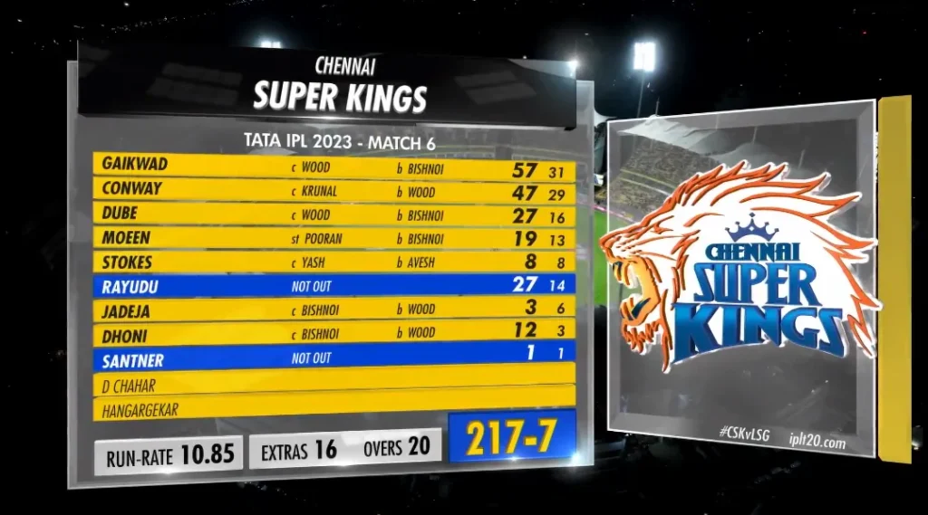 CSK Batting Scorecard CSK vs LSG Match 6 IPL 2023 Image