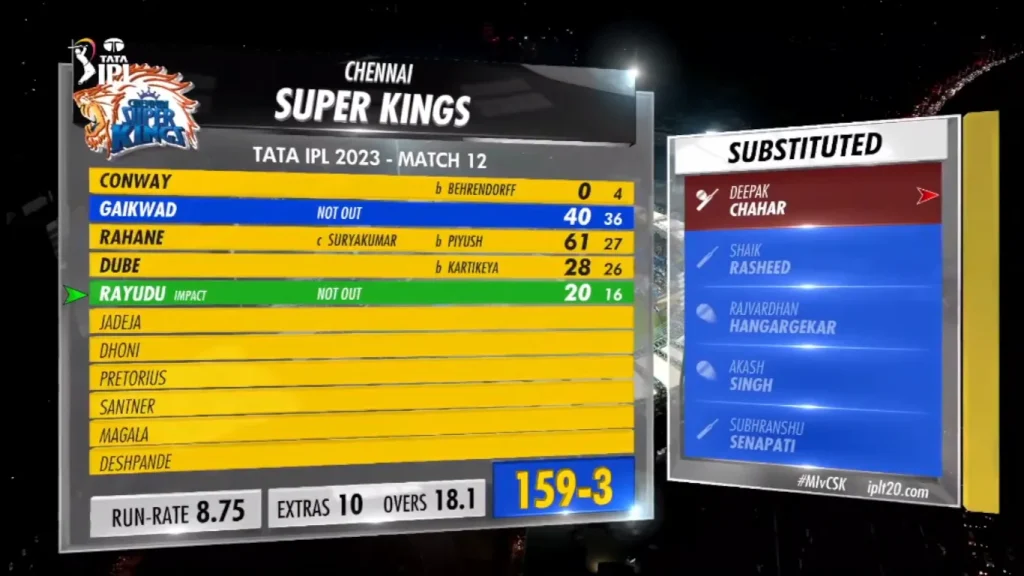 CSK Batting Scorecard MI vs CSK 2023 IPL Match 12 Image