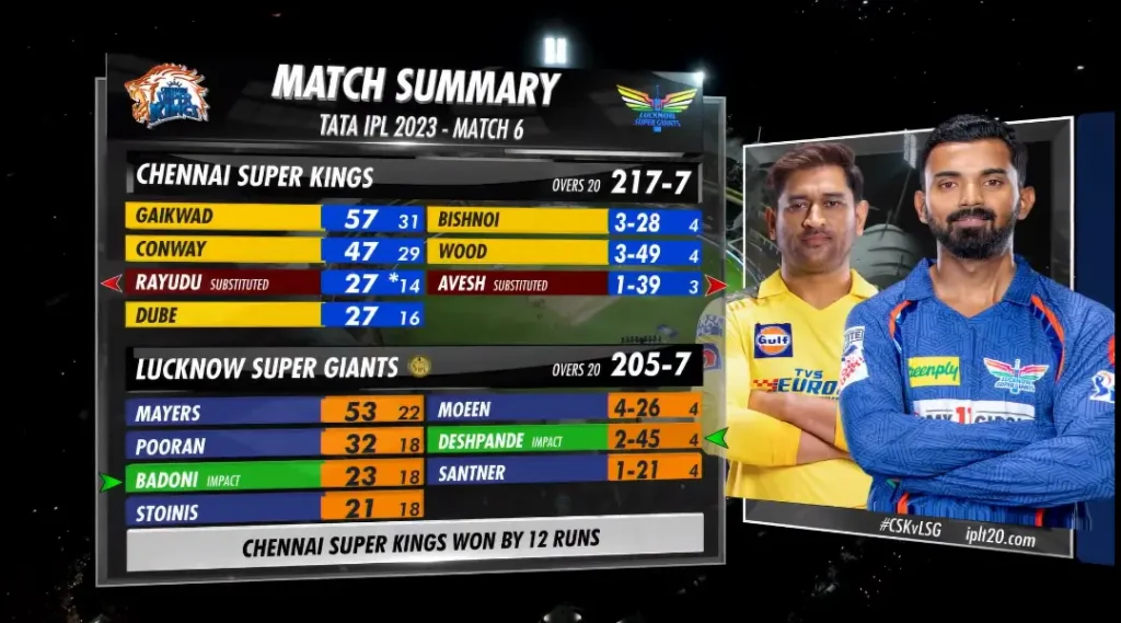 CSK vs LSG Match 6 Summary IPL 2023 Image
