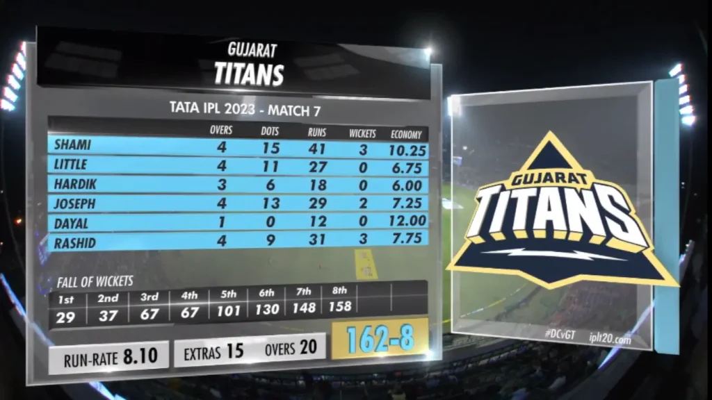 DC v GT IPL Match 7 GT Bowling Scorecard Image