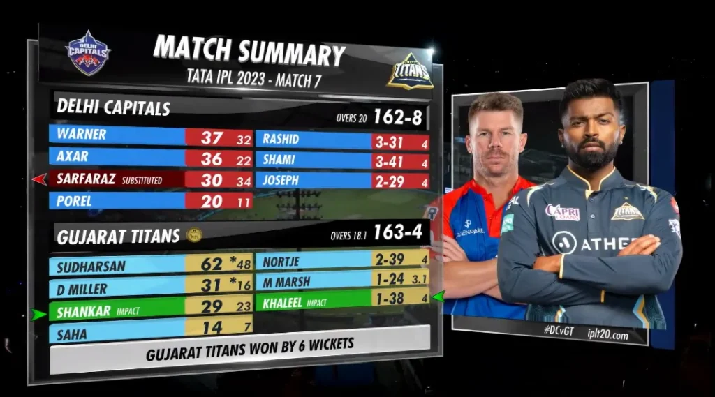 DC v GT IPL Match 7 Scorecard 2023 Image