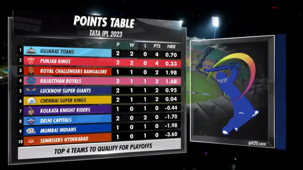 IPL Points Table After Match 8 2023 Image