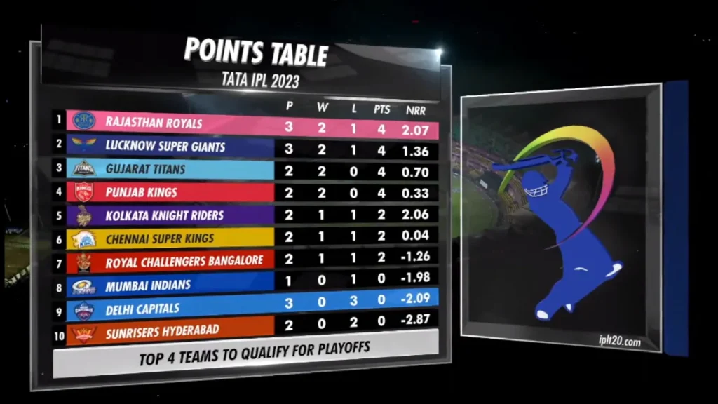 IPL Points Table after match 11 2023 Image