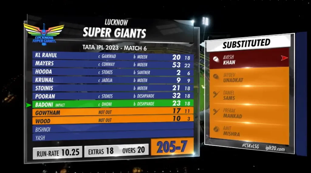 LSG Batting Scorecard CSK vs LSG Match 6 IPL 2023 Image
