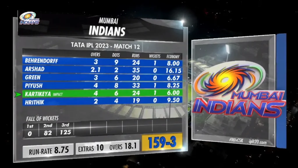 MI Bowling Scorecard MI vs CSK 2023 IPL Match 12 Image