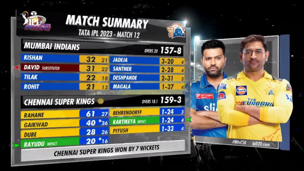 MI vs CSK 2023 Scorecard IPL Match 12 Image