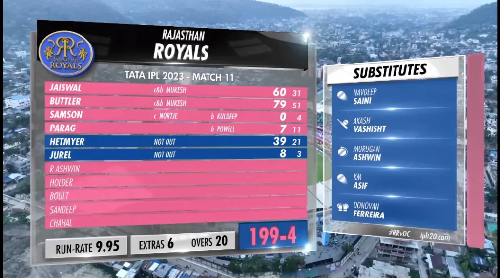 RR Batting Scorecard RR vs DC 2023 IPL Match 11 Image