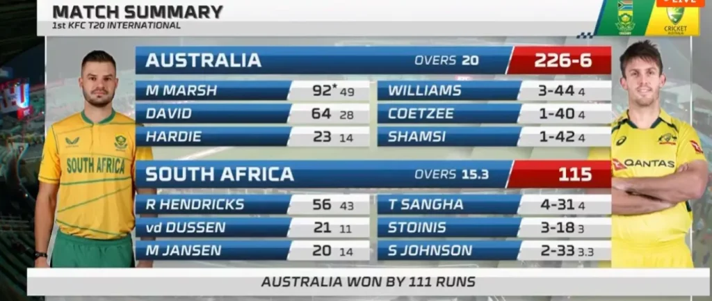 AUS vs SA 1st T20 Match Summary Scorecard Image