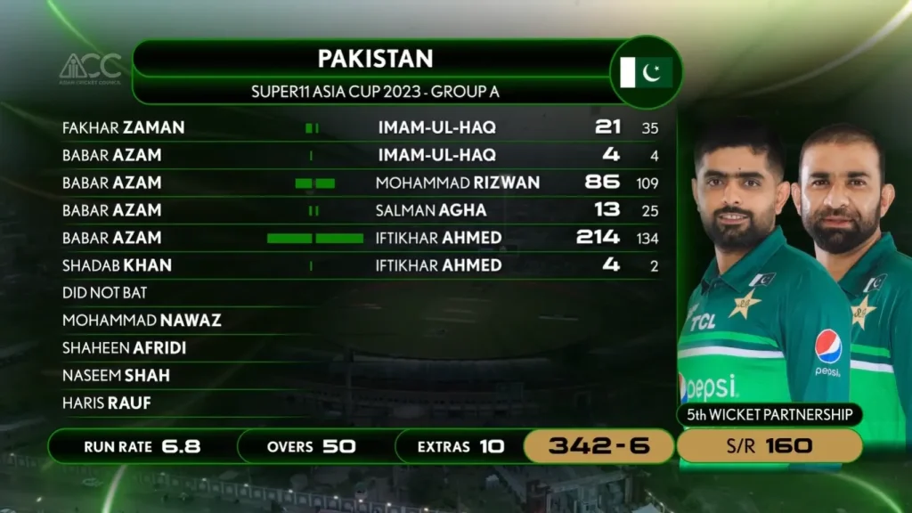 PAK vs NEP Match 1 Asia Cup 2023 Pakistan's Batting Partnership Scorecard Image