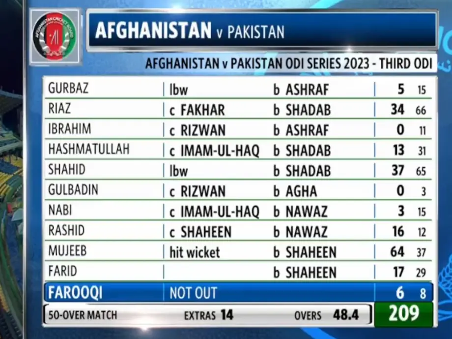Pak vs Afg 3rd ODI 2023 AFG batting scorecard image