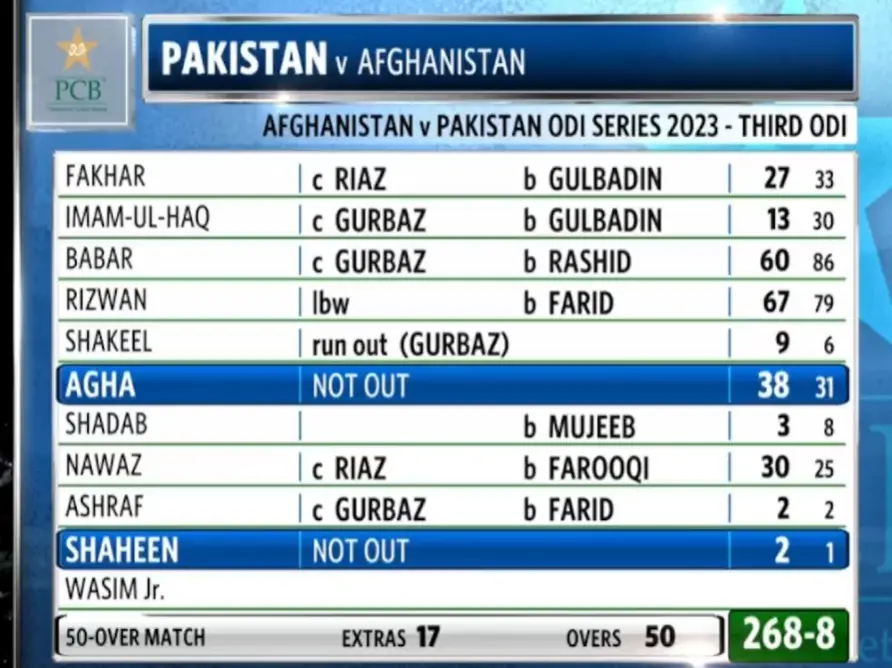 Pak vs Afg 3rd ODI 2023 PAK batting scorecard Image