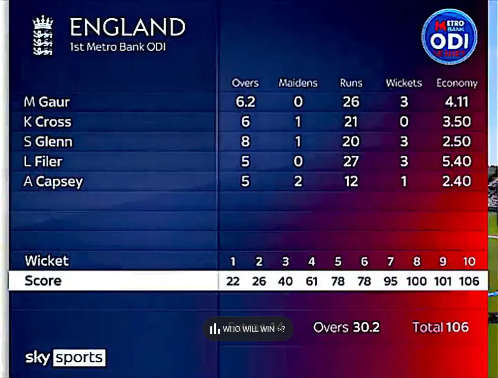 England's Bowling Scorecard Women's ENG vs SL 1st ODI 2023 Image