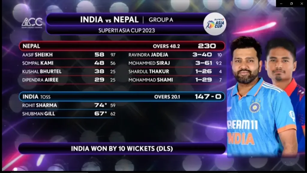 IND vs NEP Match Summary Full Scorecard 5th ODI Asia Cup 2023 Highlights Image