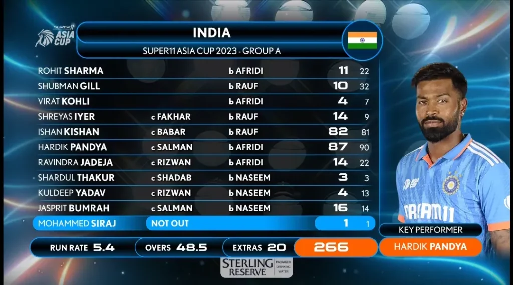 IND vs PAK India's Batting Scorecard 3rd ODI Asia Cup 2023 Image