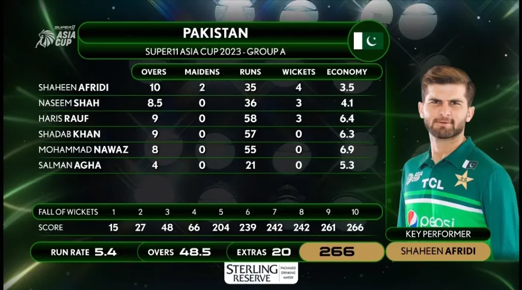 IND vs PAK Pakistan's Bowling Scorecard 3rd ODI Asia Cup 2023 Image