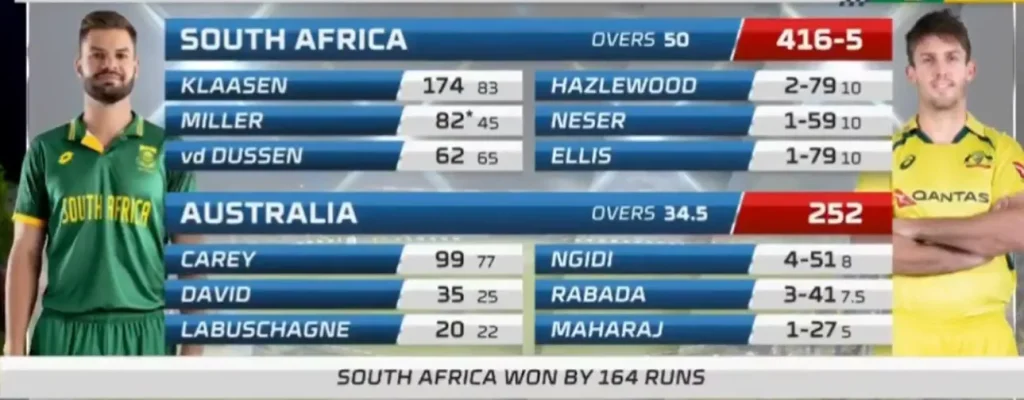 Match Summary Scorecard Image AUS vs SA 4th ODI 2023