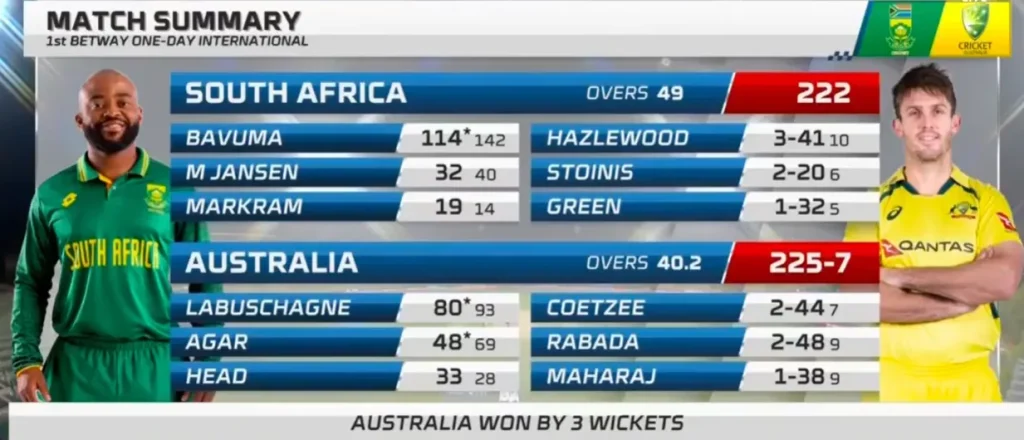 Match Summary Scorecard AUS vs South Africa 1st ODI 2023 Image
