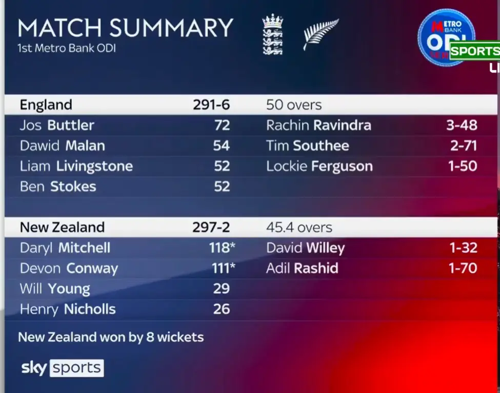 Match Summary Scorecard ENG vs NZ 1st ODI 2023 Image