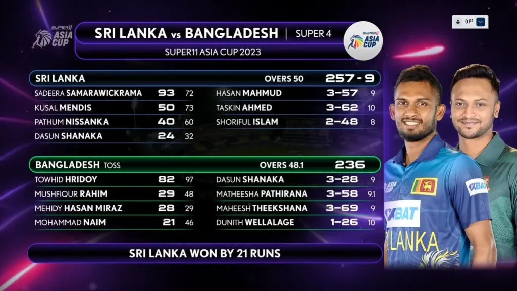 Match Summary Scorecard SL vs BAN Super Four Asia Cup 2023 Image