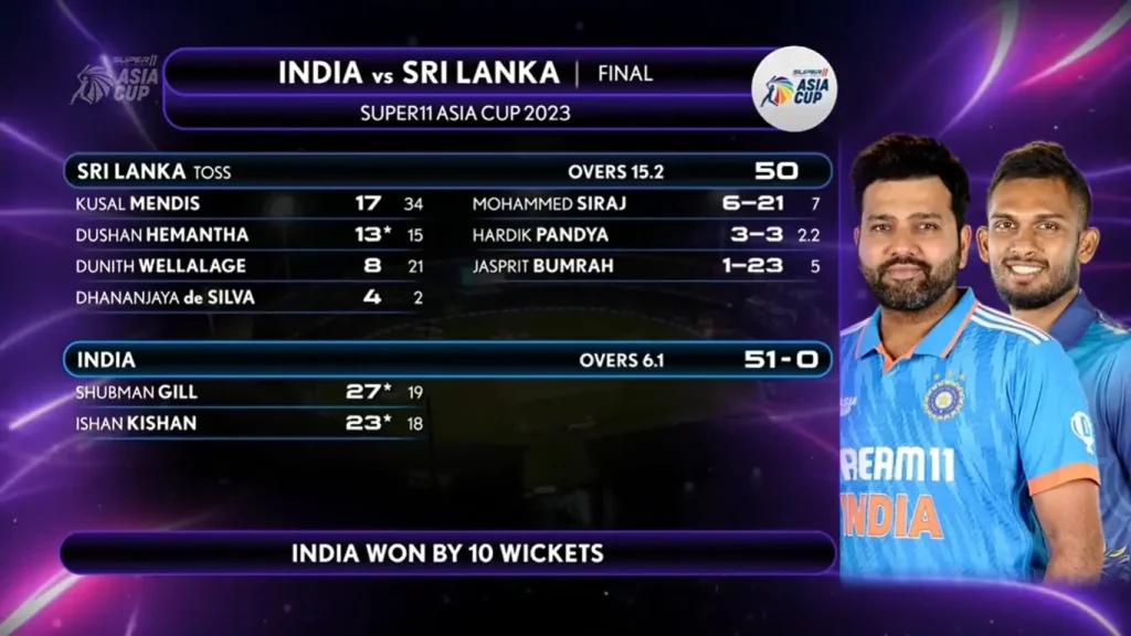 Match Summary Scorecard Image SL vs IND Asia Cup Final 2023