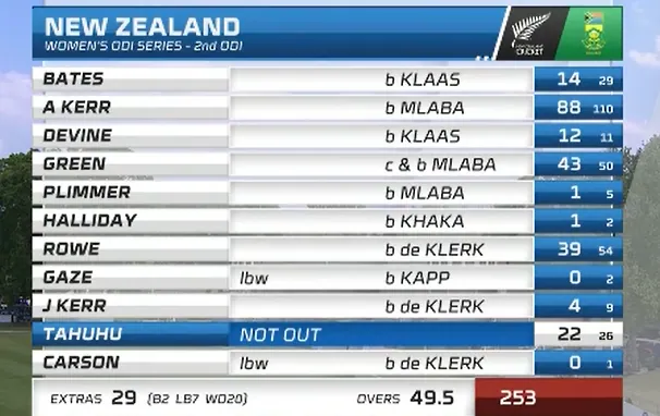 NZ-W Batting Scorecard SA-W vs NZ-W 2nd ODI 2023