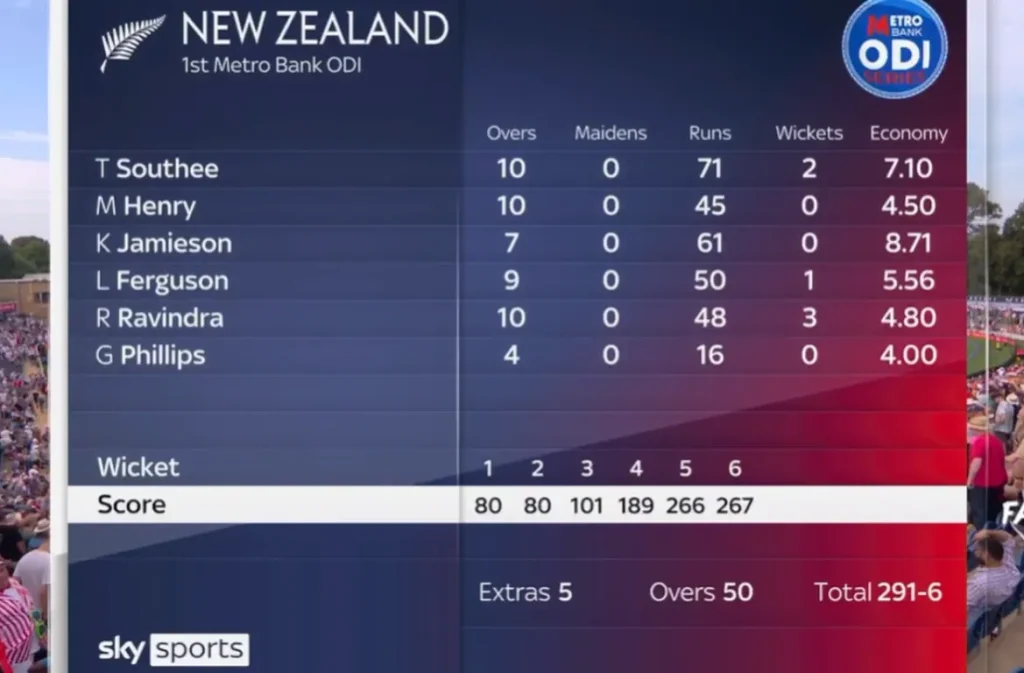 New Zealand's Bowling Scorecard ENG vs NZ 1st ODI 2023 Image