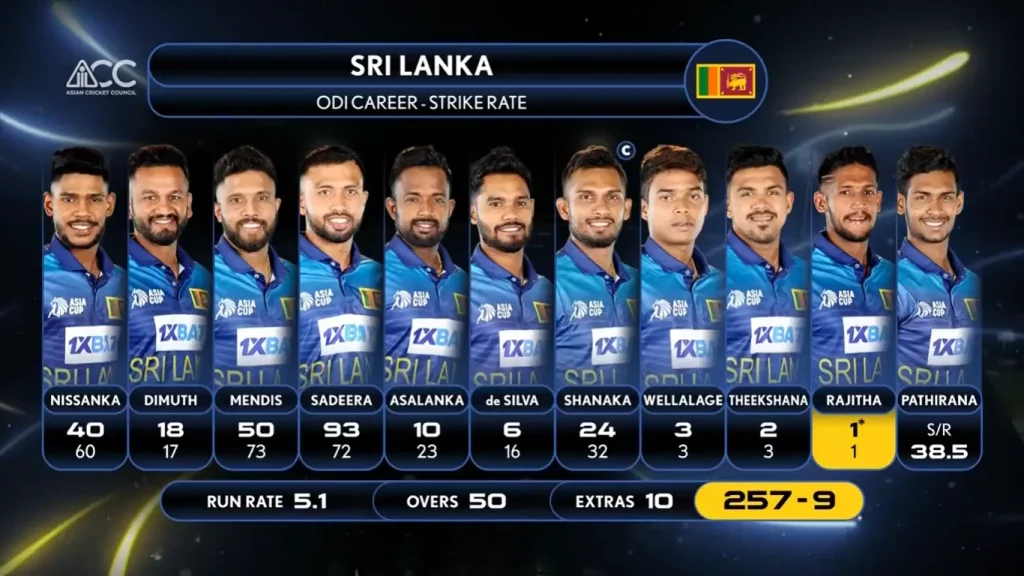 Sri Lanka's Batting Scorecard SL vs BAN Super Four Asia Cup 2023 Image