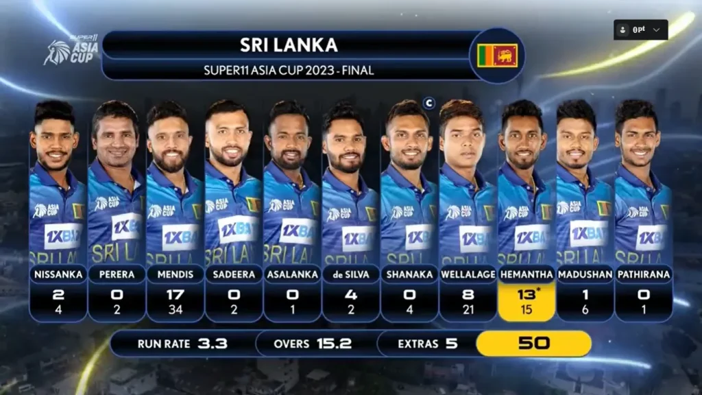 Sri Lanka's Batting Scorecard Image SL vs IND Asia Cup Final 2023