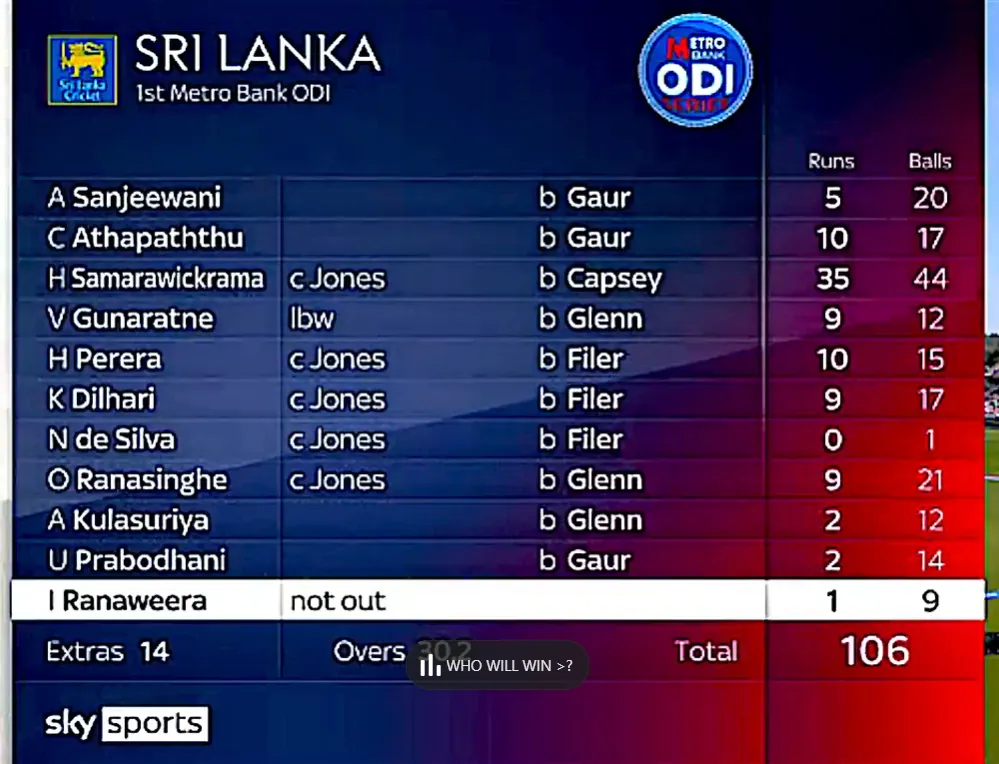 Sri Lanka's Batting Scorecard Women's ENG vs SL 1st ODI 2023 Image