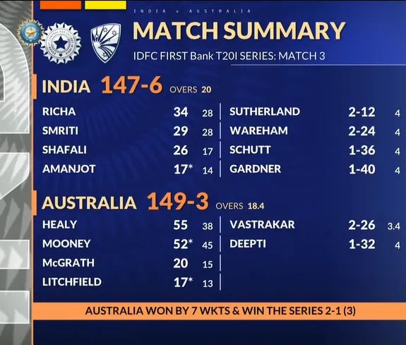 Match Summary Scorecard Image IND-WMN vs AUS-WMN 3rd T20I 2024 