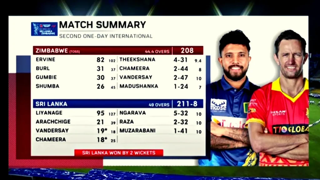Match Summary Scorecard SL vs ZIM 2nd ODI 2024 Image