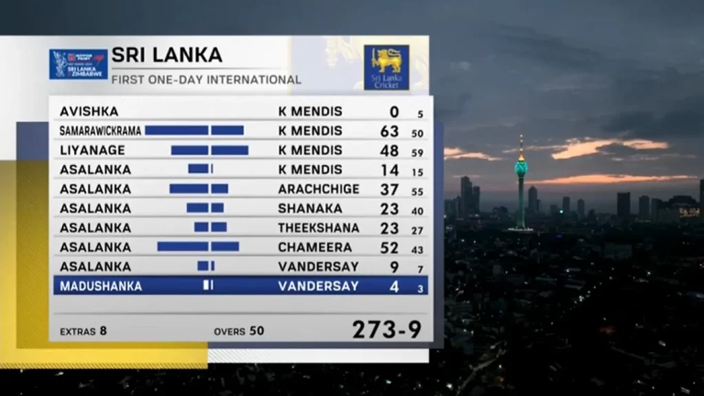 Sri Lanka Batting Partnership Scorecard Image SL vs ZIM 1st ODI 2024