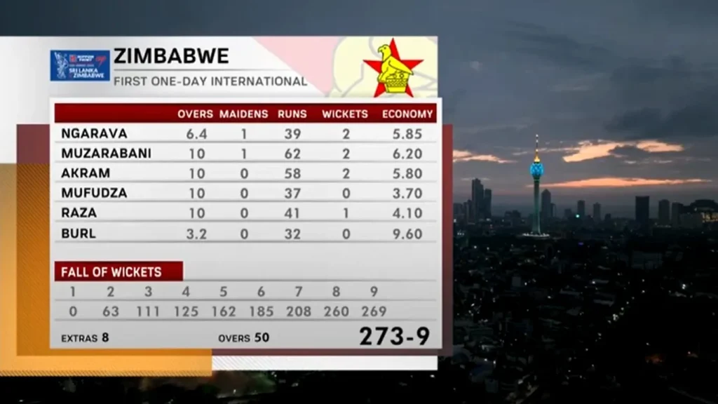 Zimbabwe Bowling Scorecard Image SL vs ZIM 1st ODI 2024