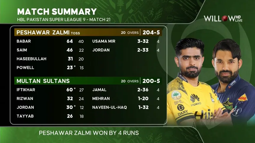 Match Summary Scorecard Image, Multan Sultans vs Peshawar Zalmi, Match 21, PSL 9